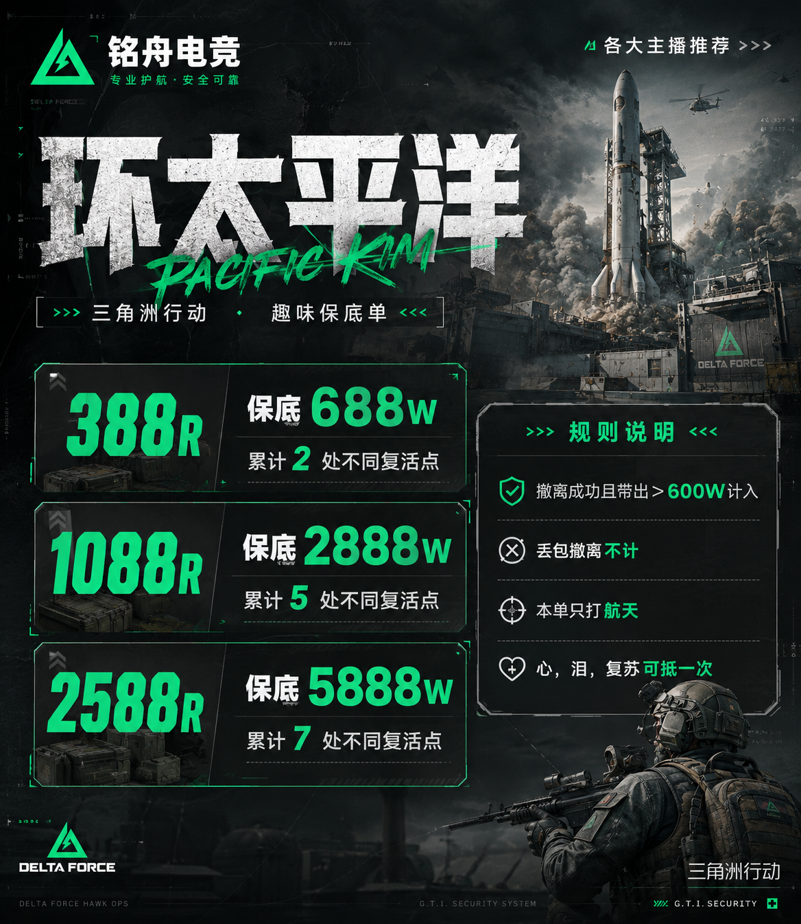 环太平洋